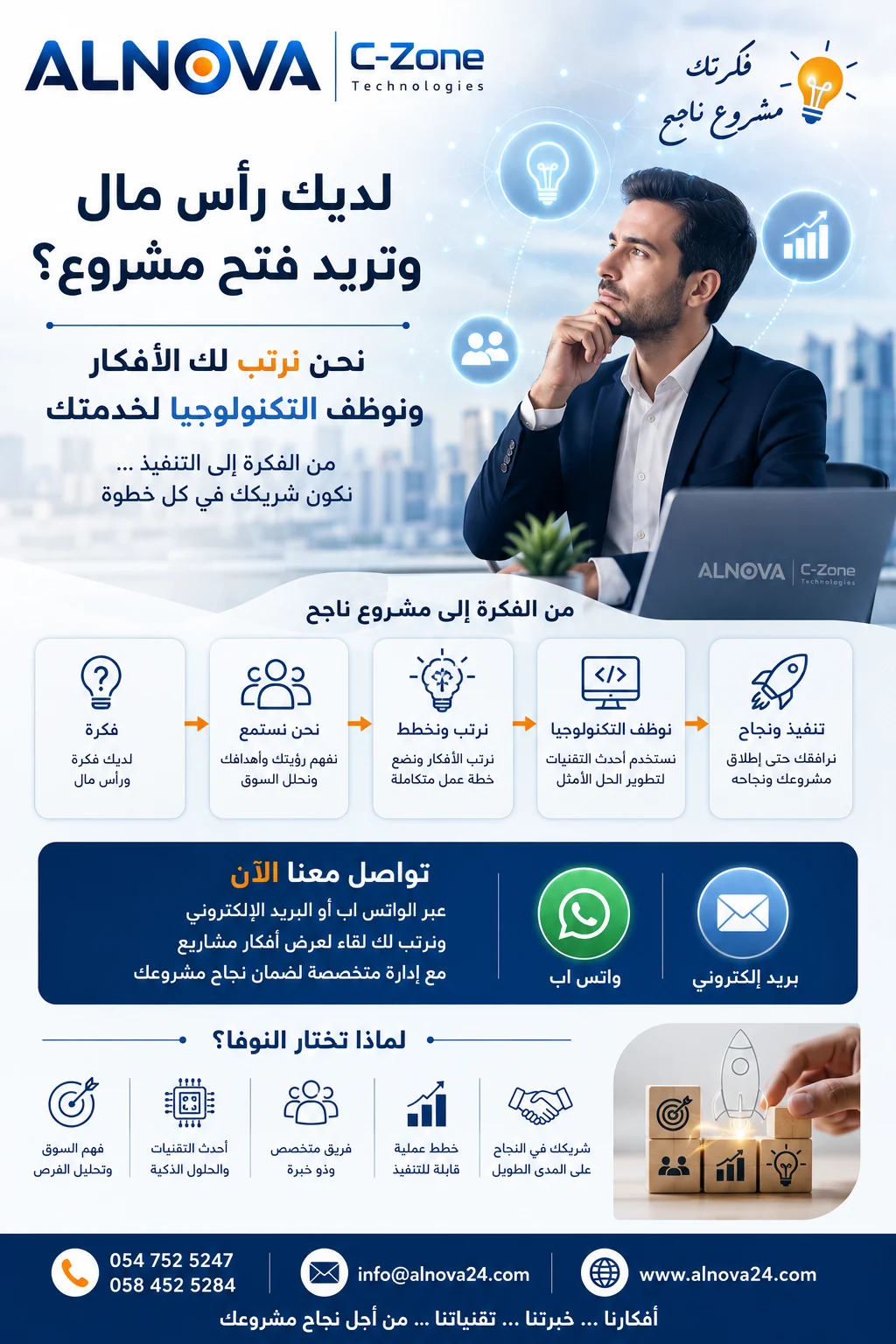 من فكرة إلى مشروع ناجح